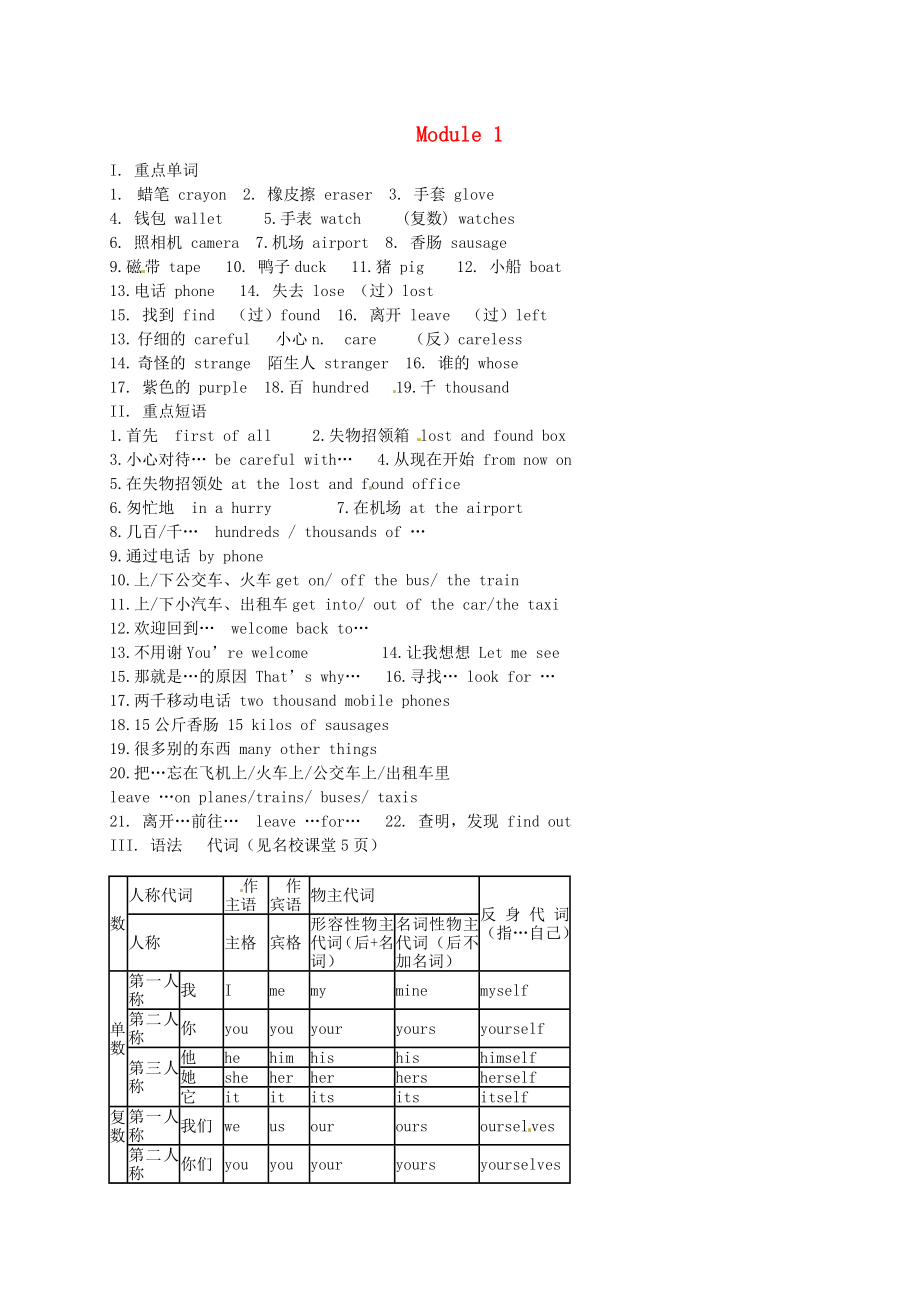 山東省陵縣鄭家寨鎮(zhèn)鄭寨中學(xué)七年級(jí)英語下冊(cè)Module1Lostandfound重點(diǎn)單詞練習(xí)無答案新版外研版_第1頁