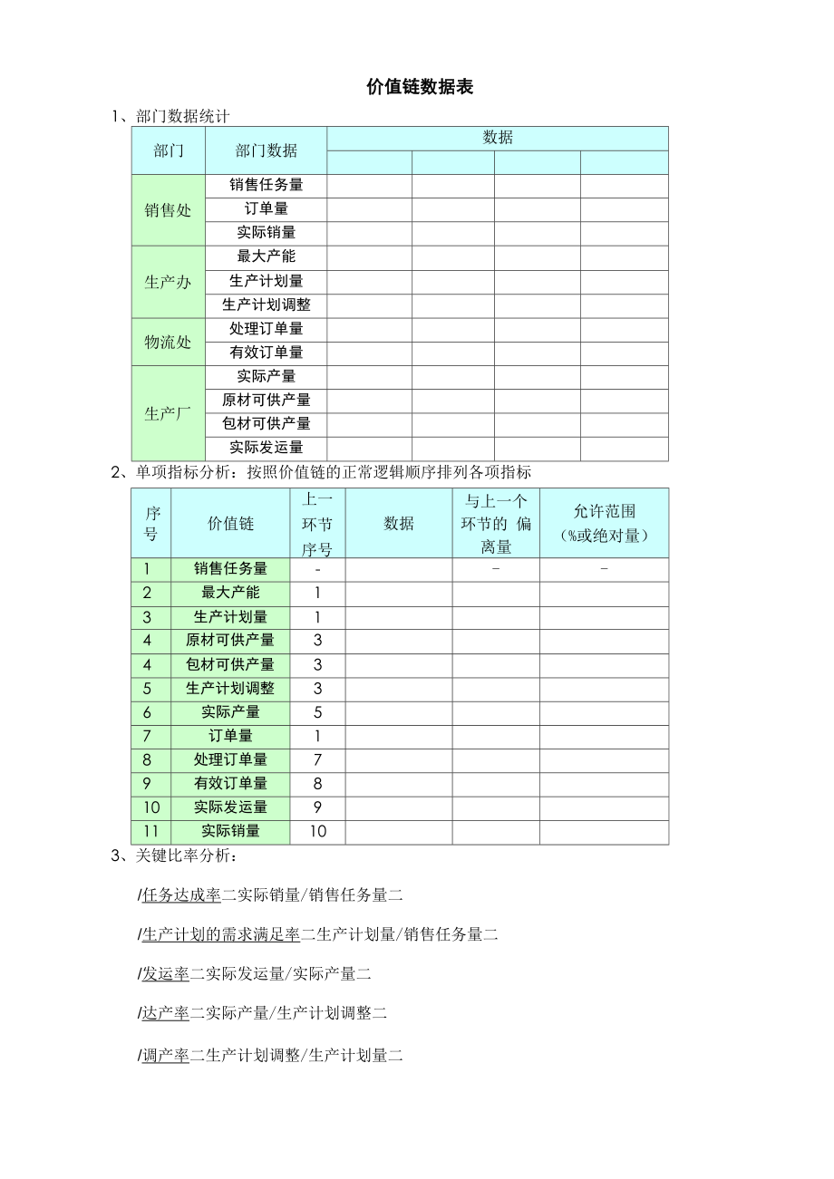 价值链数据表格模板_第1页