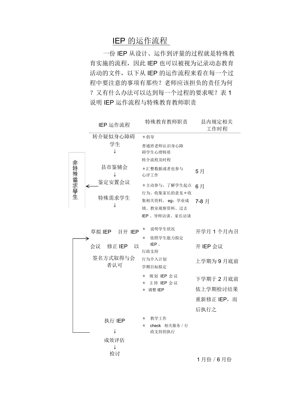 IEP的运作流程_第1页