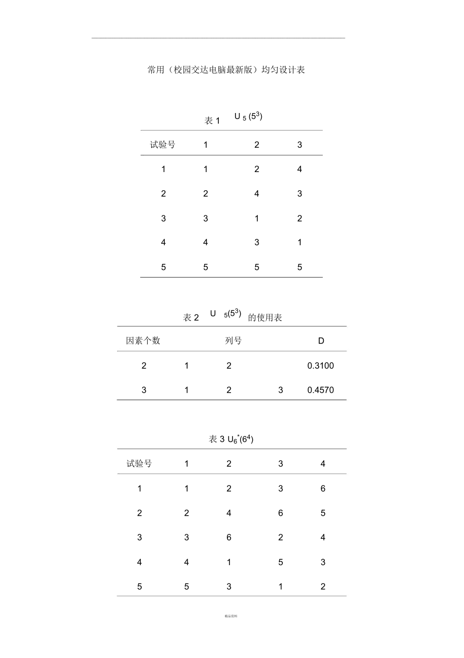 常用均匀设计表_第1页