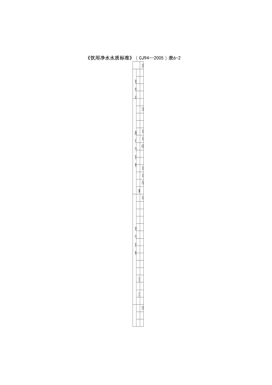 《飲用凈水水質(zhì)標(biāo)準(zhǔn)》(CJ94—2005)_第1頁