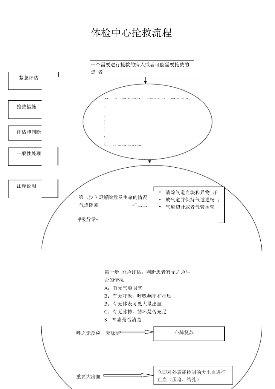 体检中心抢救流程_第1页