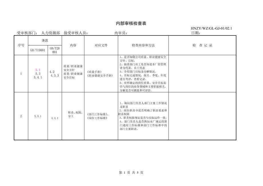 2011人资部检查表_第1页