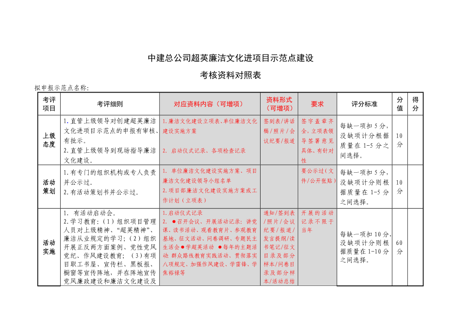 廉洁文化.资料对照_第1页