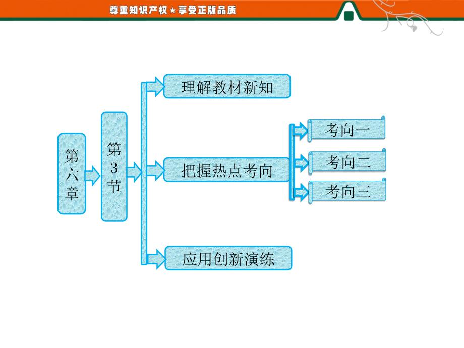 高中物理人教版第六章 第3节 实验：传感器的应用_第1页