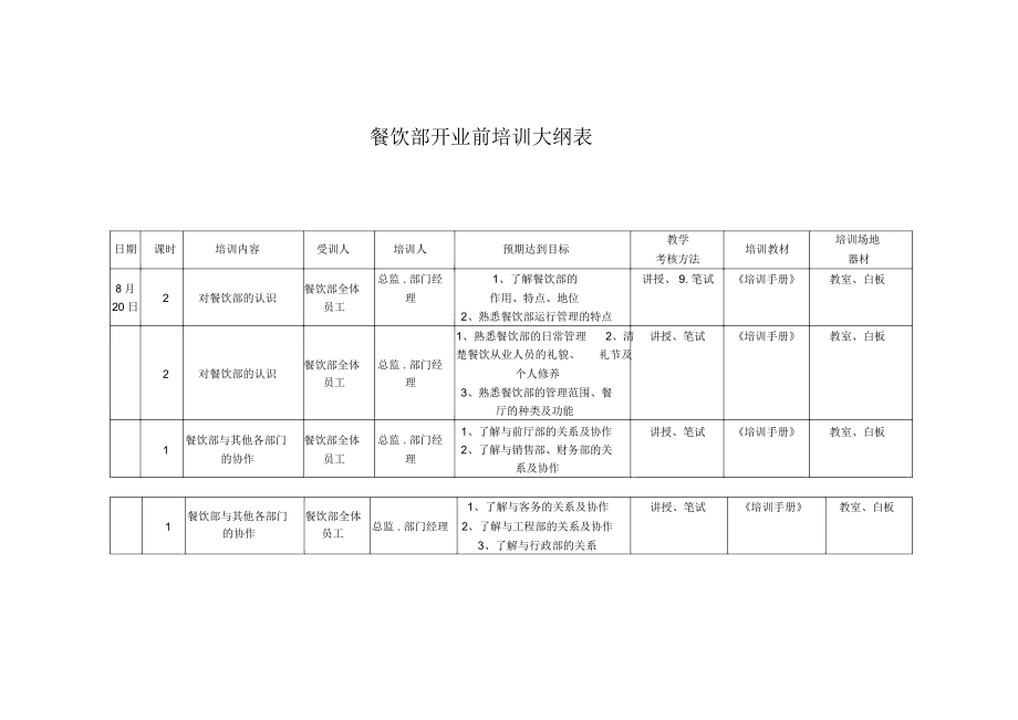 餐饮部开业前培训计划表16P1_第1页