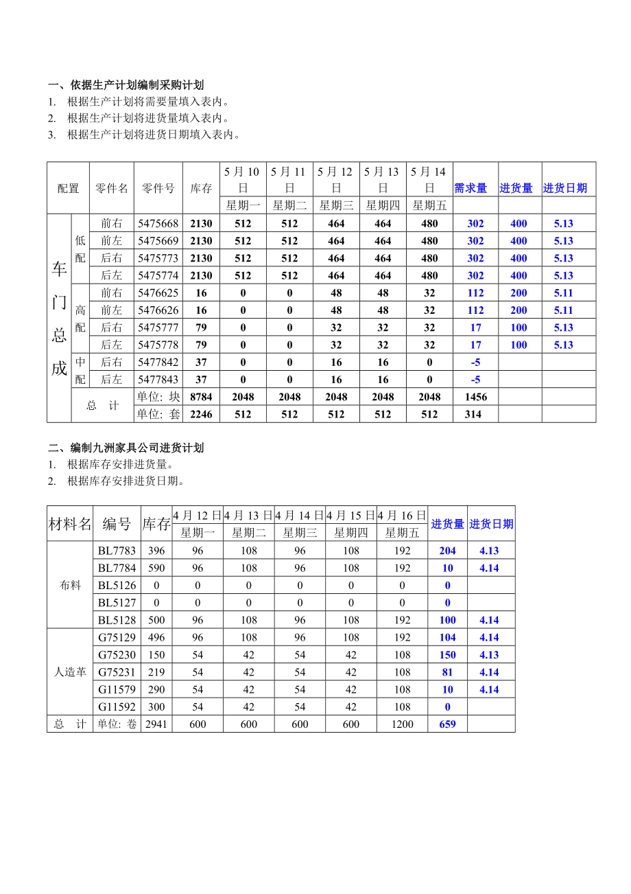 供应计划控制答案_第1页