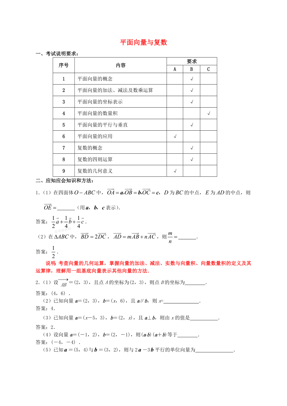 江蘇省南京市高三應(yīng)知應(yīng)會(huì)講義平面向量與復(fù)數(shù)教案蘇教版_第1頁