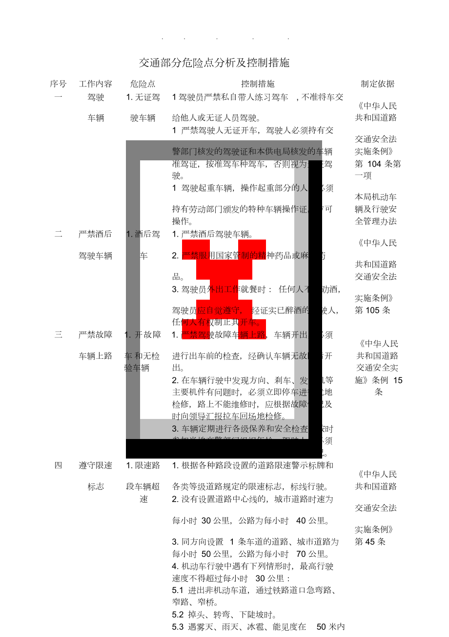 交通部分危险点与控制措施方案_第1页