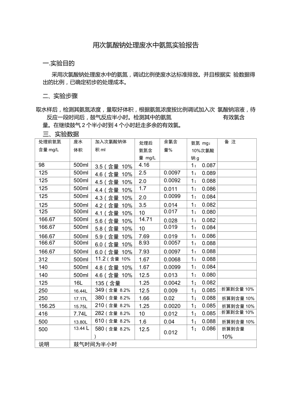 用次氯酸钠处理废水中氨氮实验报告_第1页