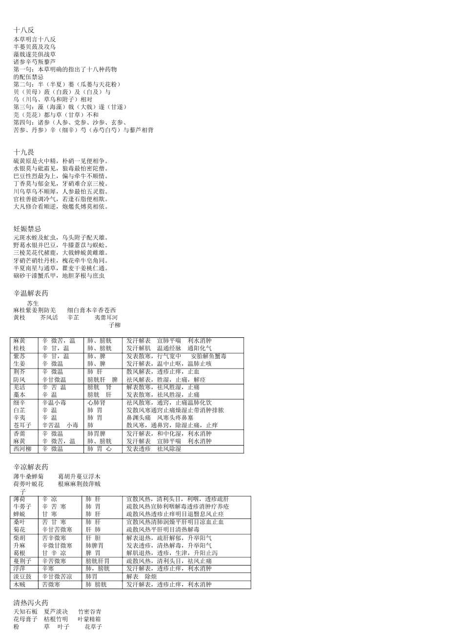 中药表格汇总_第1页