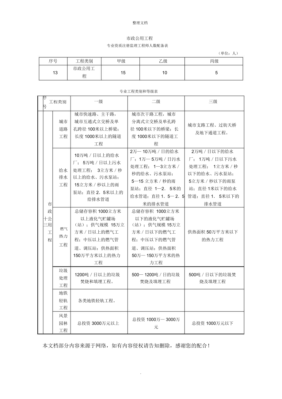 市政公用工程专业工程类别和等级表_第1页