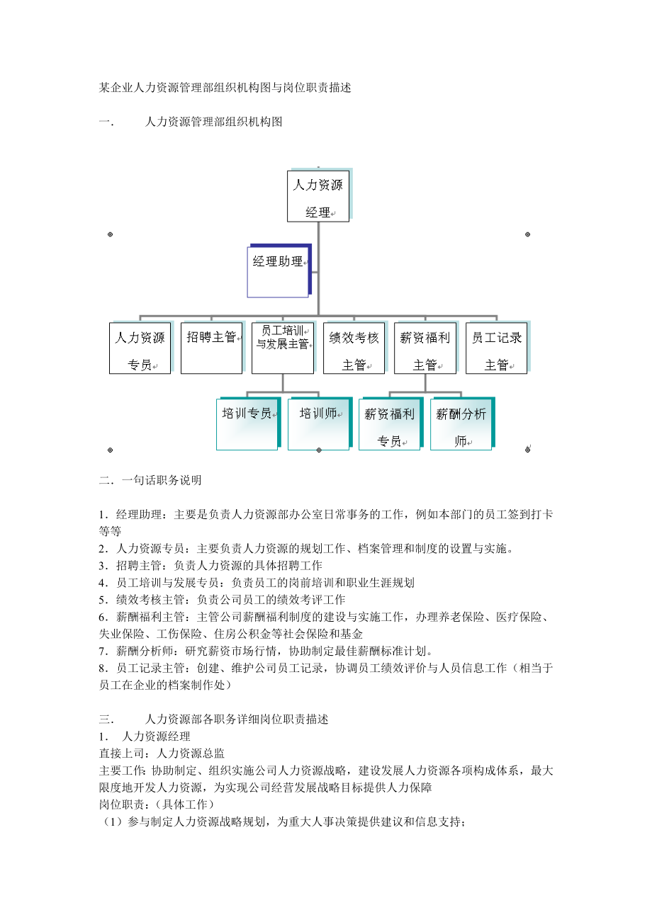 人力资源管理部门工作说明书_第1页