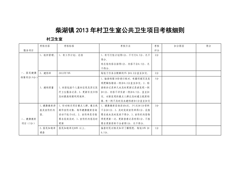 柴湖镇村卫生室考核细则_第1页