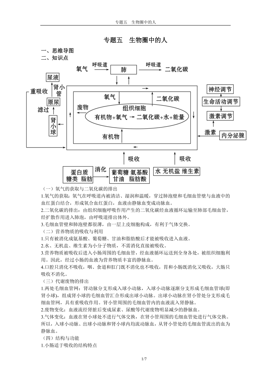 专题五-生物圈中的人_第1页