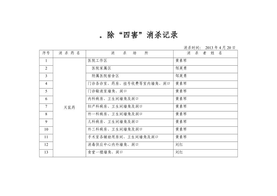 除“四害”消毒记录_第1页