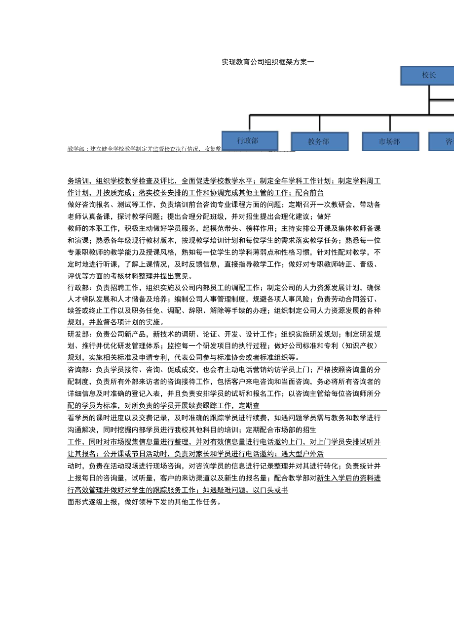 教育公司组织框架_第1页