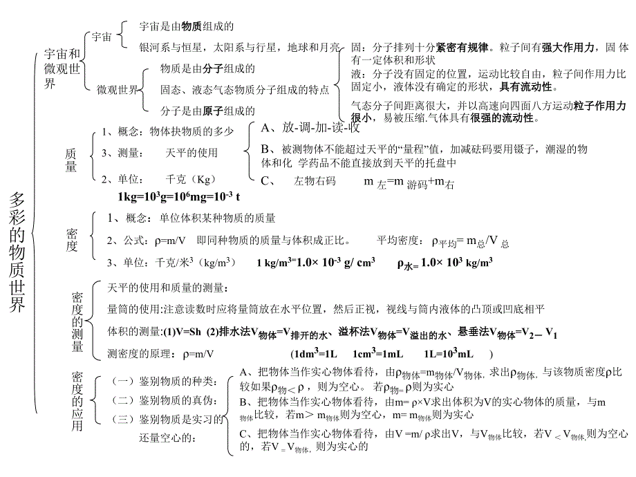 初中物理知识总结(新编2019)_第1页