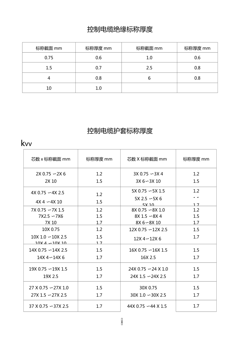 控制电缆绝缘标称厚度_第1页