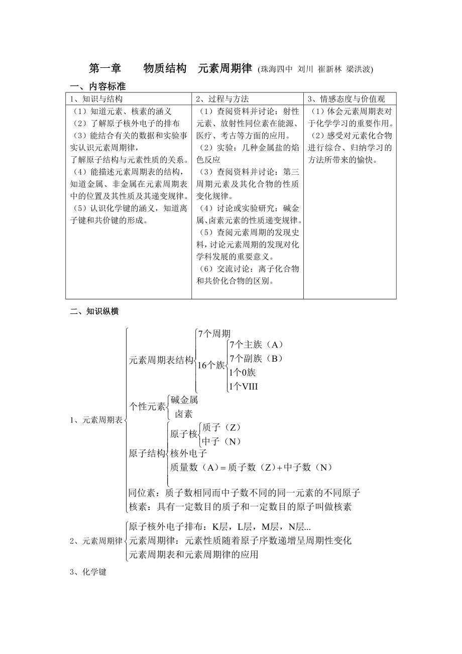 第一章物質(zhì)結(jié)構(gòu)元素周期律_第1頁