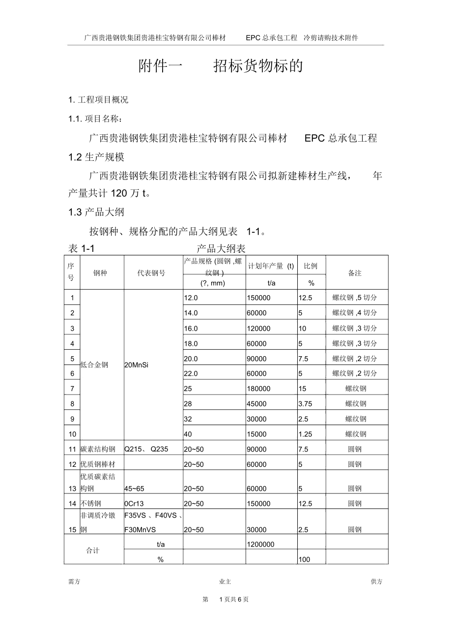 起重机主要技术参数表_第1页