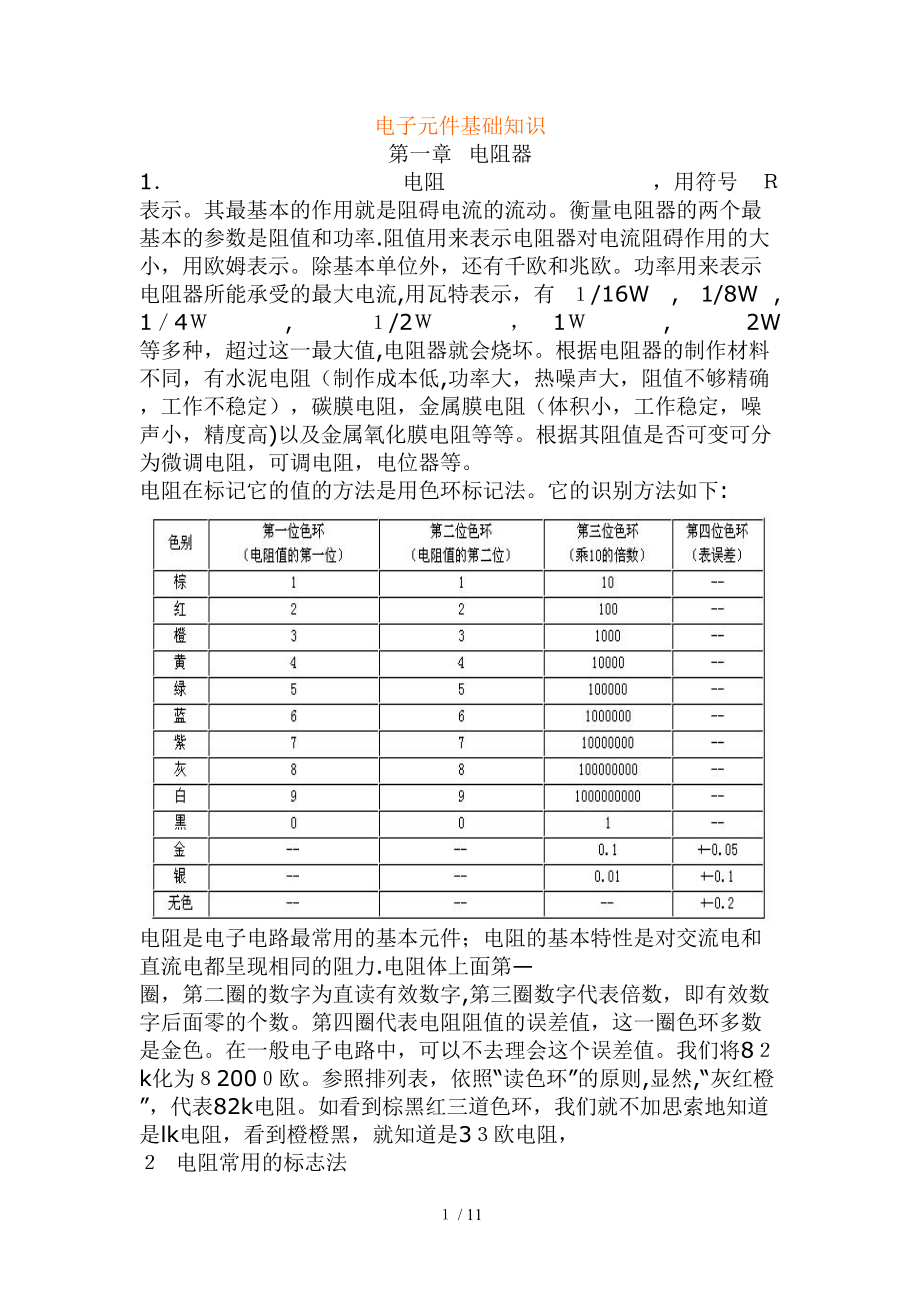 常用电子元器件_第1页