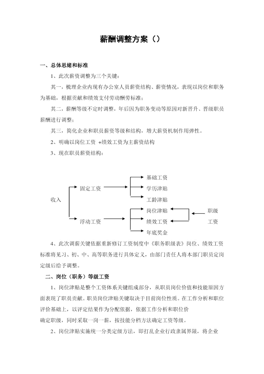 薪酬調(diào)整專項(xiàng)方案免費(fèi)_第1頁(yè)