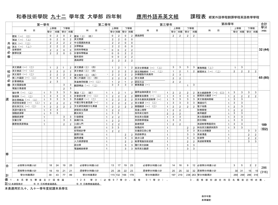 和技术学院九十二学大学部四年制应用外语系英文_第1页