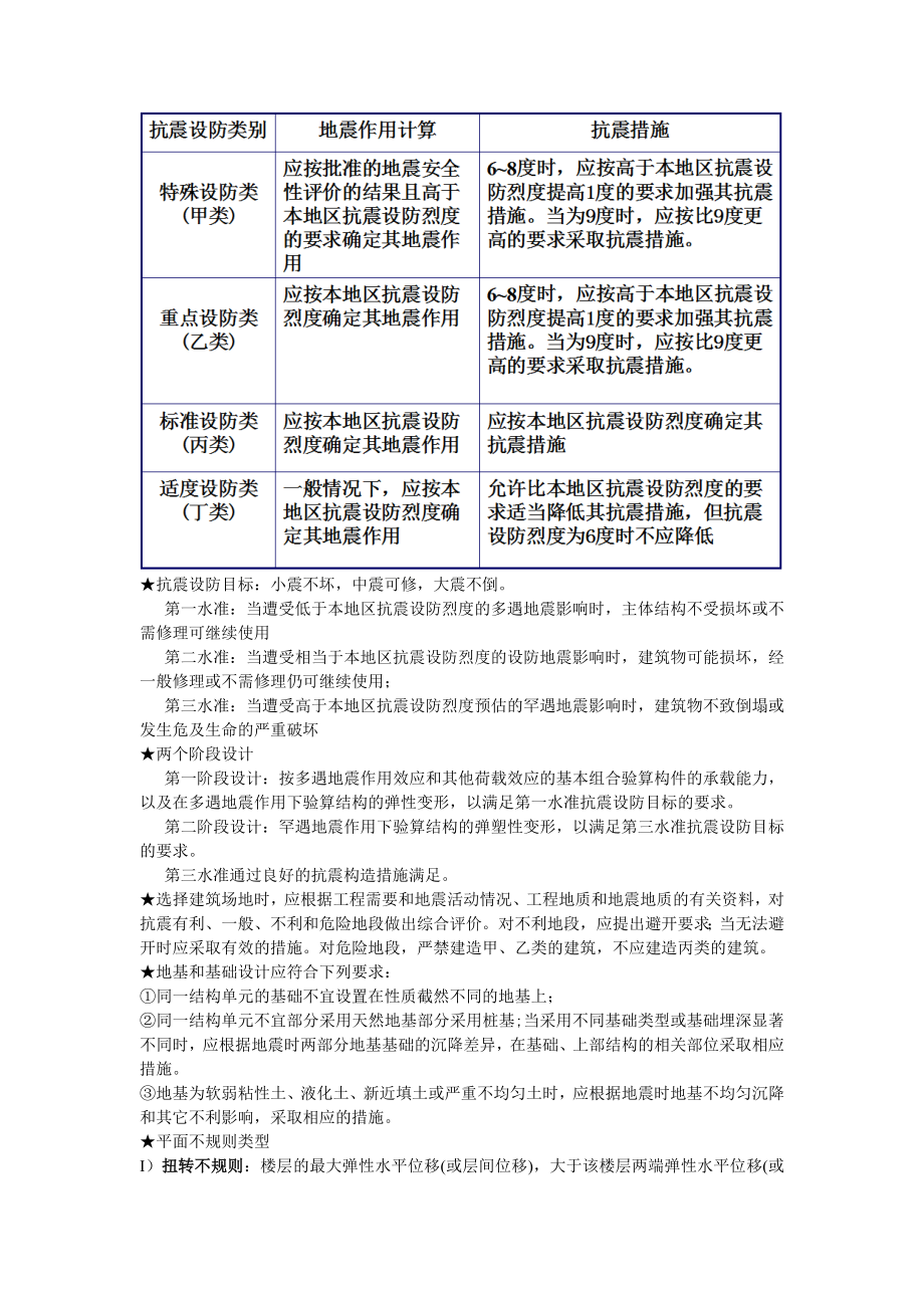 建筑结构抗震设计复习名词解释及其他_第1页