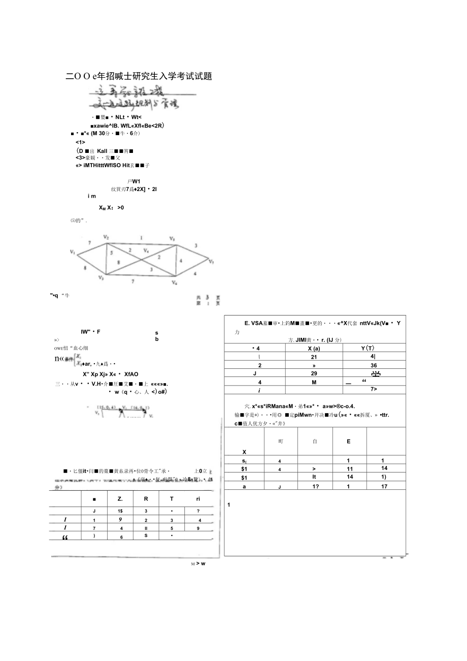 2004年华中科技大学运筹学与系统工程考研试题汇总_第1页