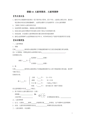 課題14 元素周期表、元素周期律