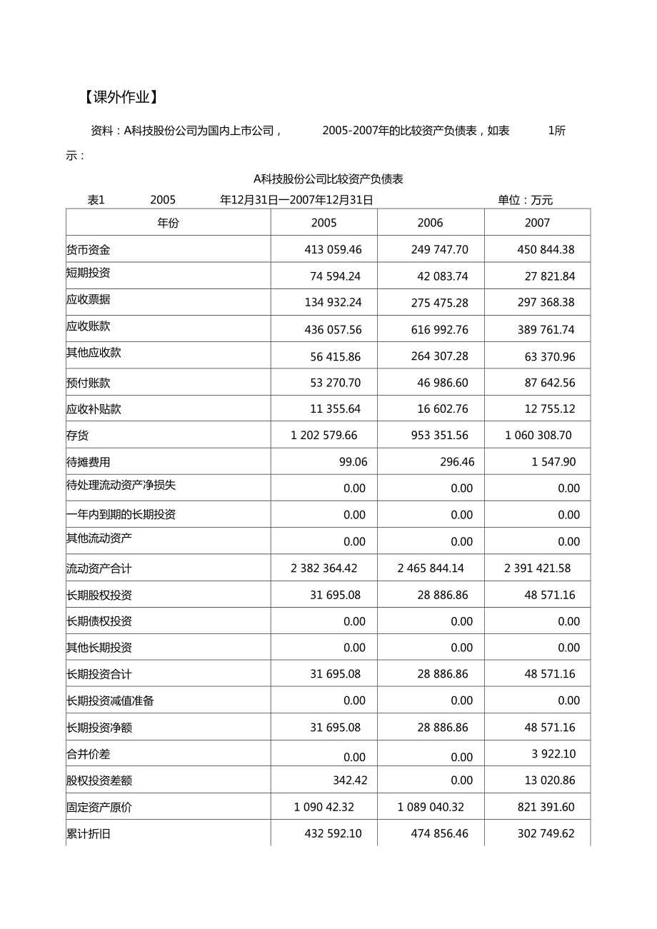 财务报表分析第一次作业含答案资料_第1页