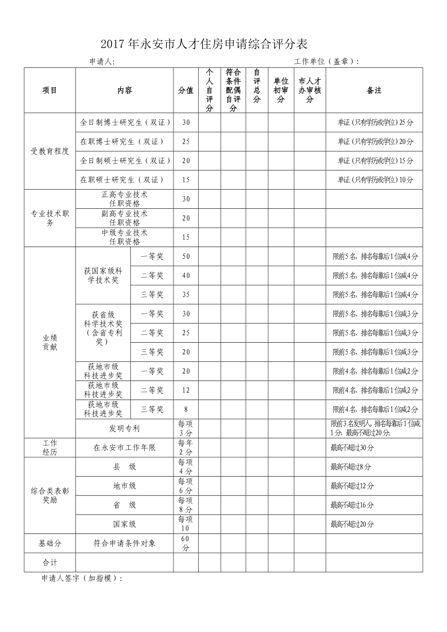 永安人才住房申请综合评分表_第1页