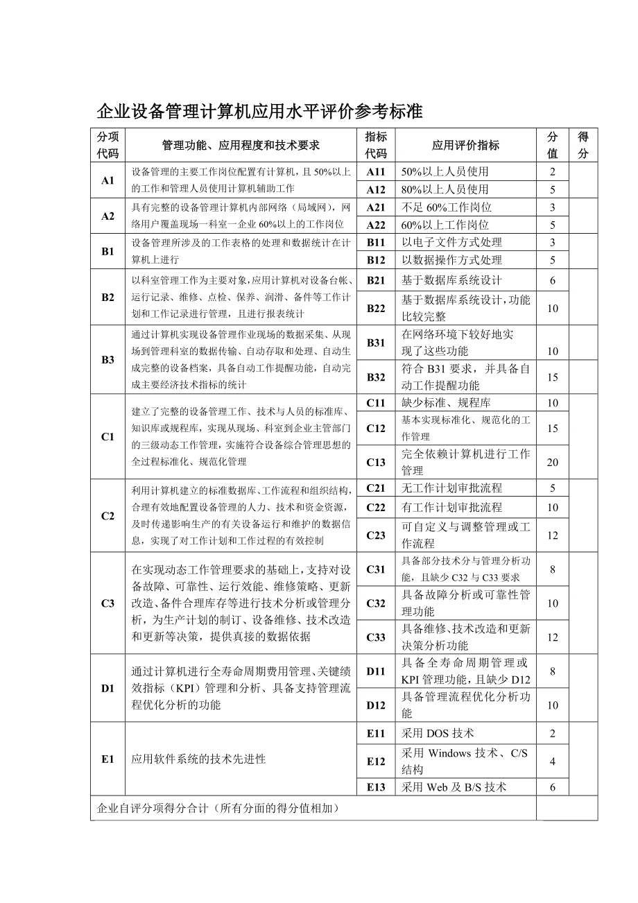 企业设备管理计算机应用水平评价标准_第1页