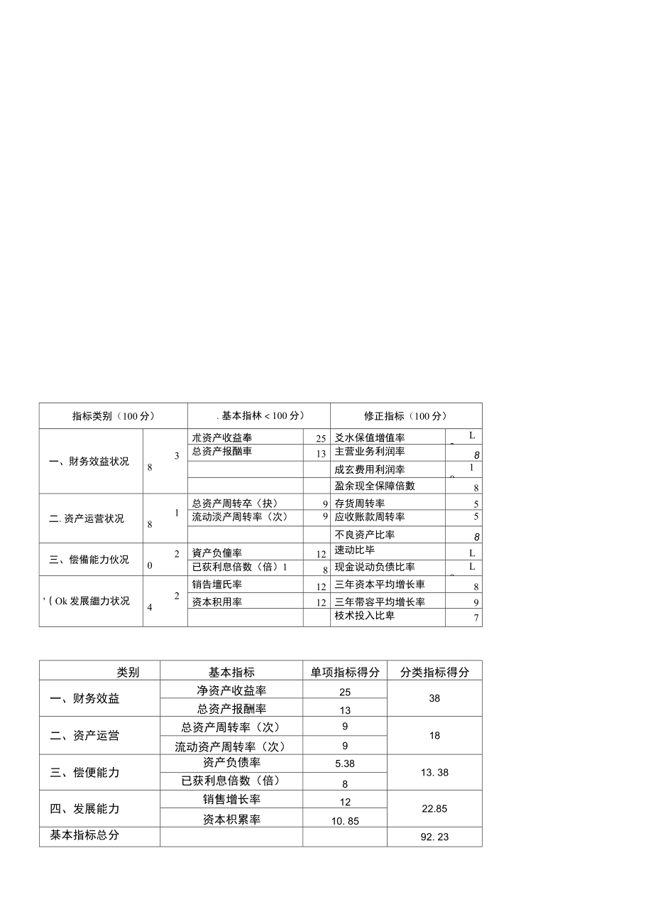 功效系数法与综合评分法的对比分析_第1页