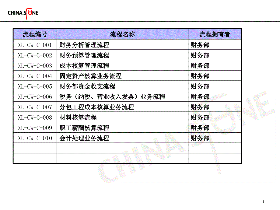 财务部工作流程图0419li10_第1页