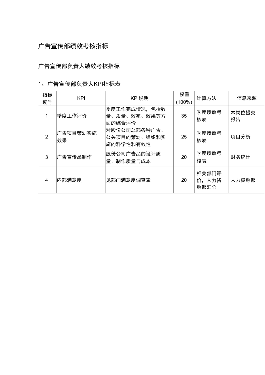 广告宣传部绩效考核指标_第1页