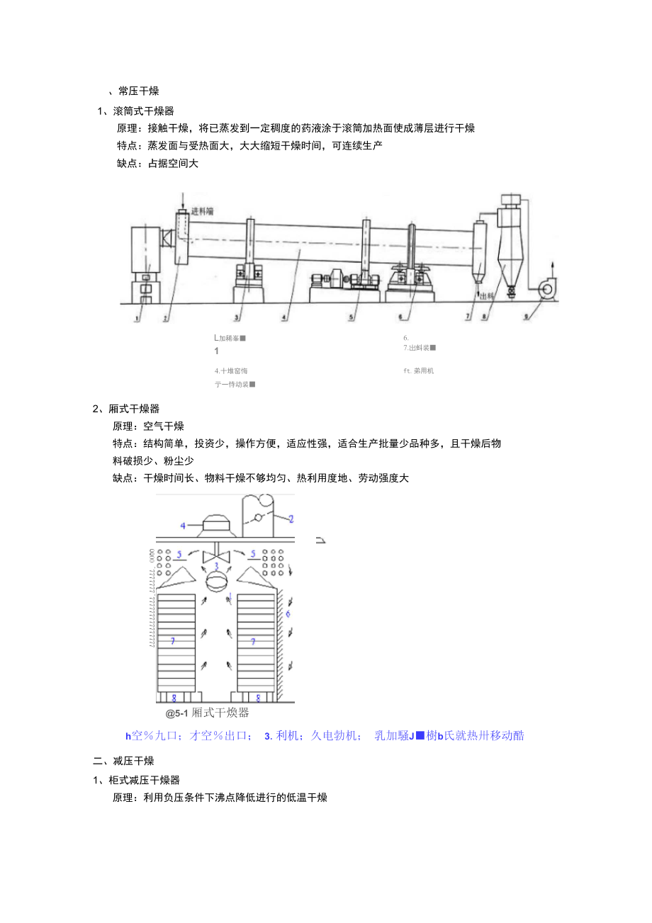 药品制粒干燥方法及设备_第1页