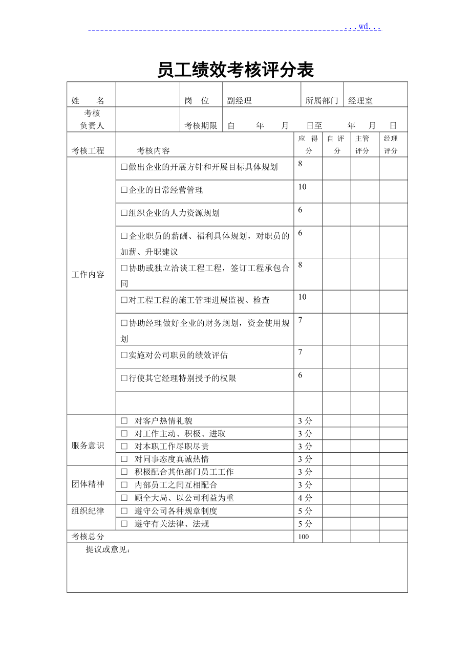 某建筑公司员工绩效考核表_第1页