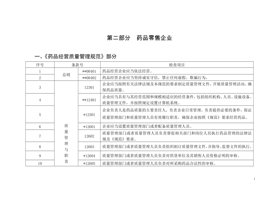 新版GSP药品零售企业现场检查指导原则_第1页