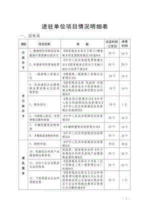 進(jìn)駐單位項目情況明細(xì)表(打印版) (2013年9月)