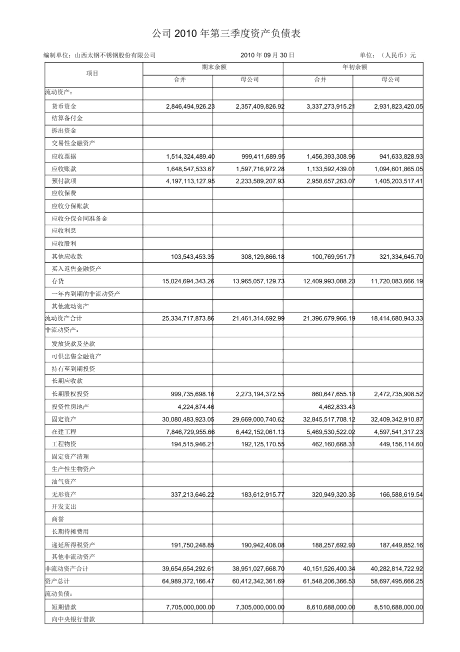 公司2010年第三季度资产负债表_第1页