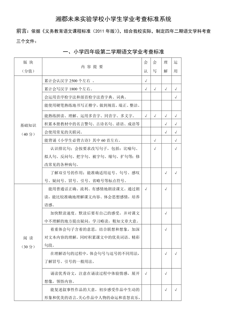 湘郡未来实验学校小学生学业考查标准系统_第1页