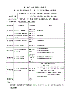 濟(jì)南版七年級(jí)上冊(cè)生物第二單元 豐富多彩的生物世界第二章生物圈中的動(dòng)物復(fù)習(xí)知識(shí)點(diǎn)