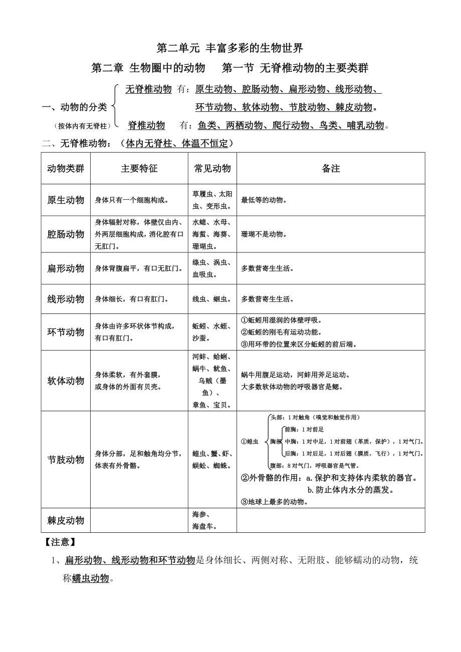 濟南版七年級上冊生物第二單元 豐富多彩的生物世界第二章生物圈中的動物復(fù)習知識點_第1頁