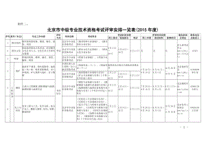 2015年度北京市中级专业技术资格考试评审安排一览表