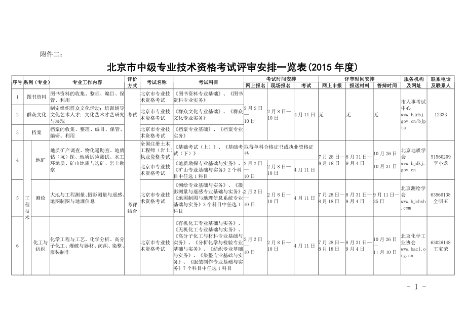 2015年度北京市中级专业技术资格考试评审安排一览表_第1页