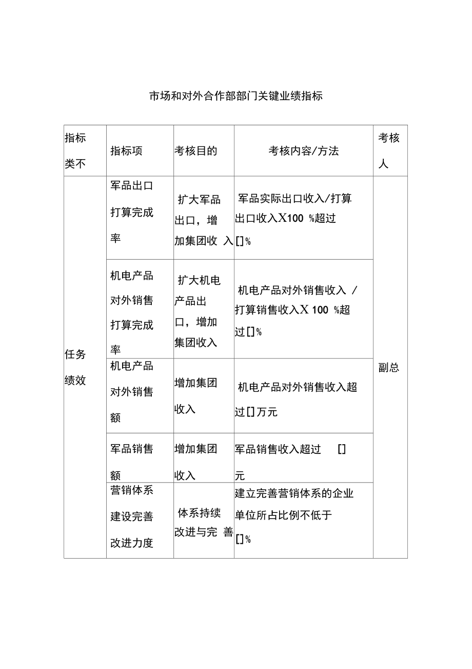 中航一集团的绩效指标及职责汇编0_第1页