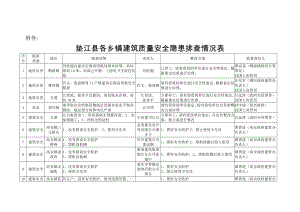 垫江县各乡镇建筑质量安全隐患排查情况表