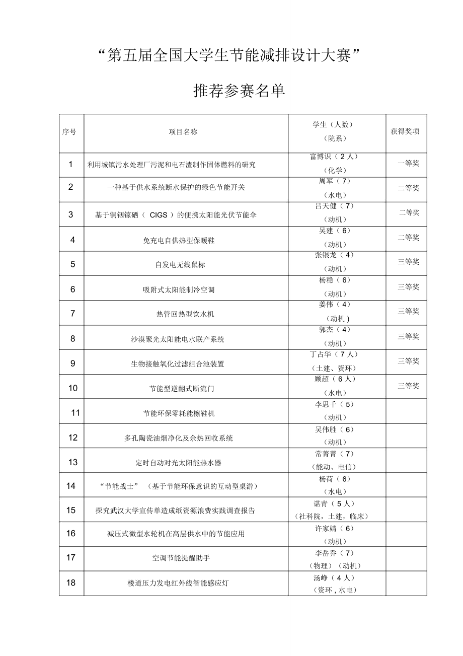 全国大学生节能减排设计大赛_第1页